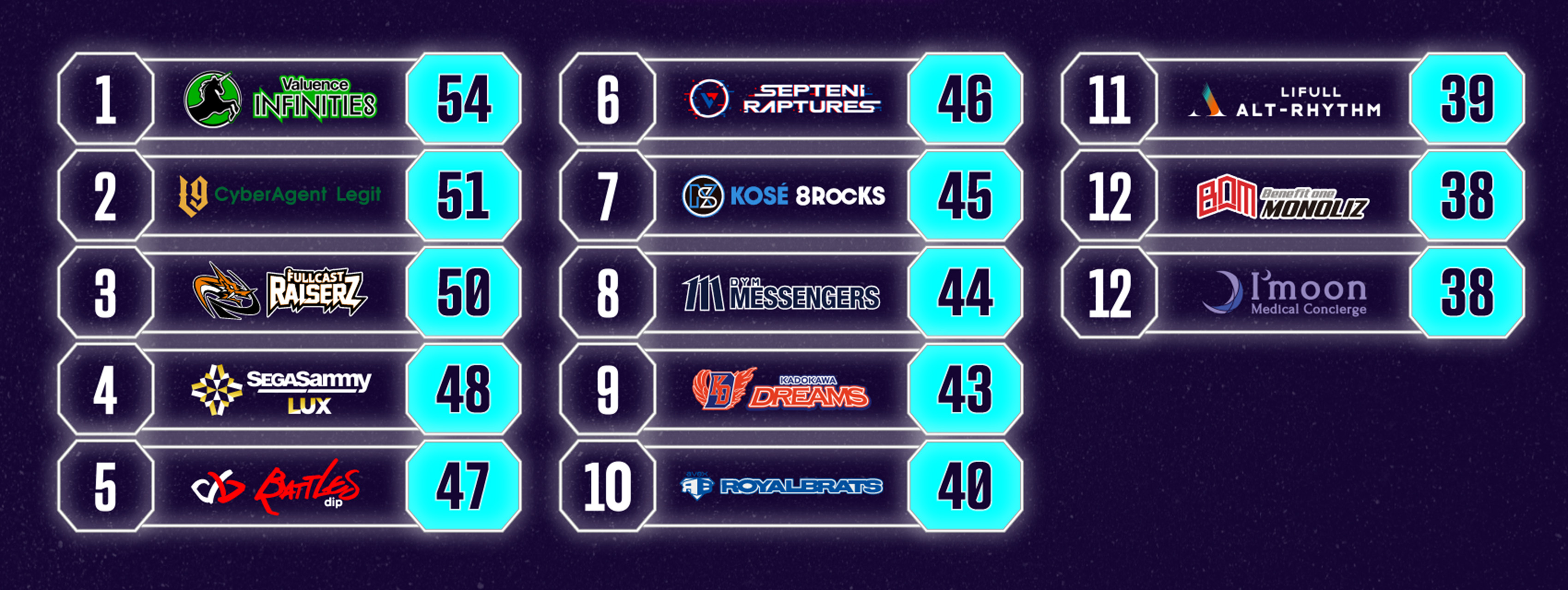 23-24 SEASON CYPHERの結果|D.LEAGUE(Dリーグ) | D.LEAGUE（Dリーグ）
