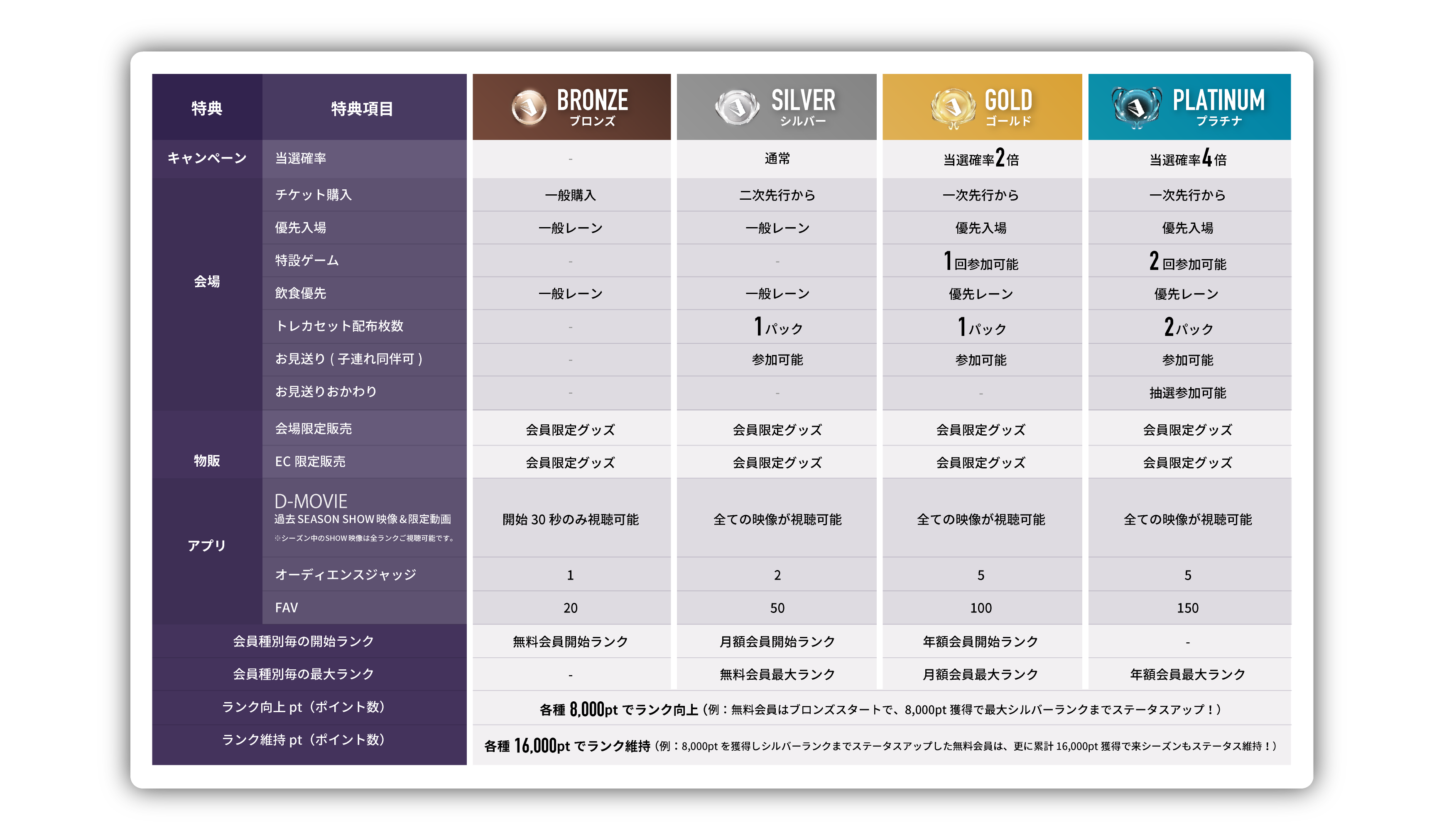 オフィシャルアプリ徹底解説|D.LEAGUE(Dリーグ)