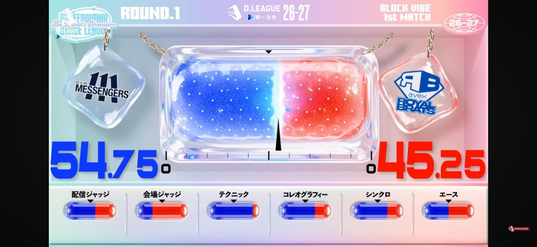 ROUND.1 BLOCK VIBE 結果速報！！ | D.LEAGUE（Dリーグ） | D.LEAGUE