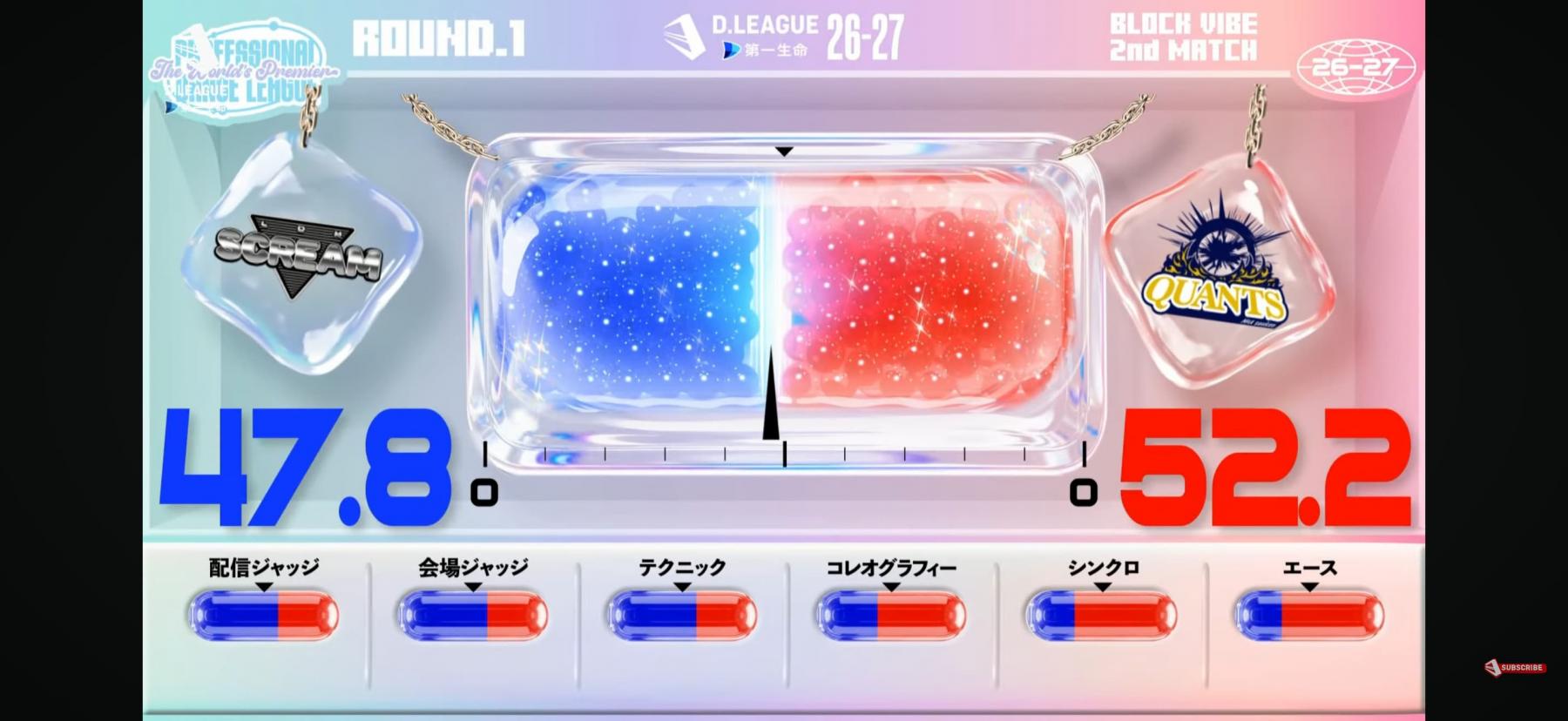 ROUND.1 BLOCK VIBE 結果速報！！ | D.LEAGUE（Dリーグ） | D.LEAGUE