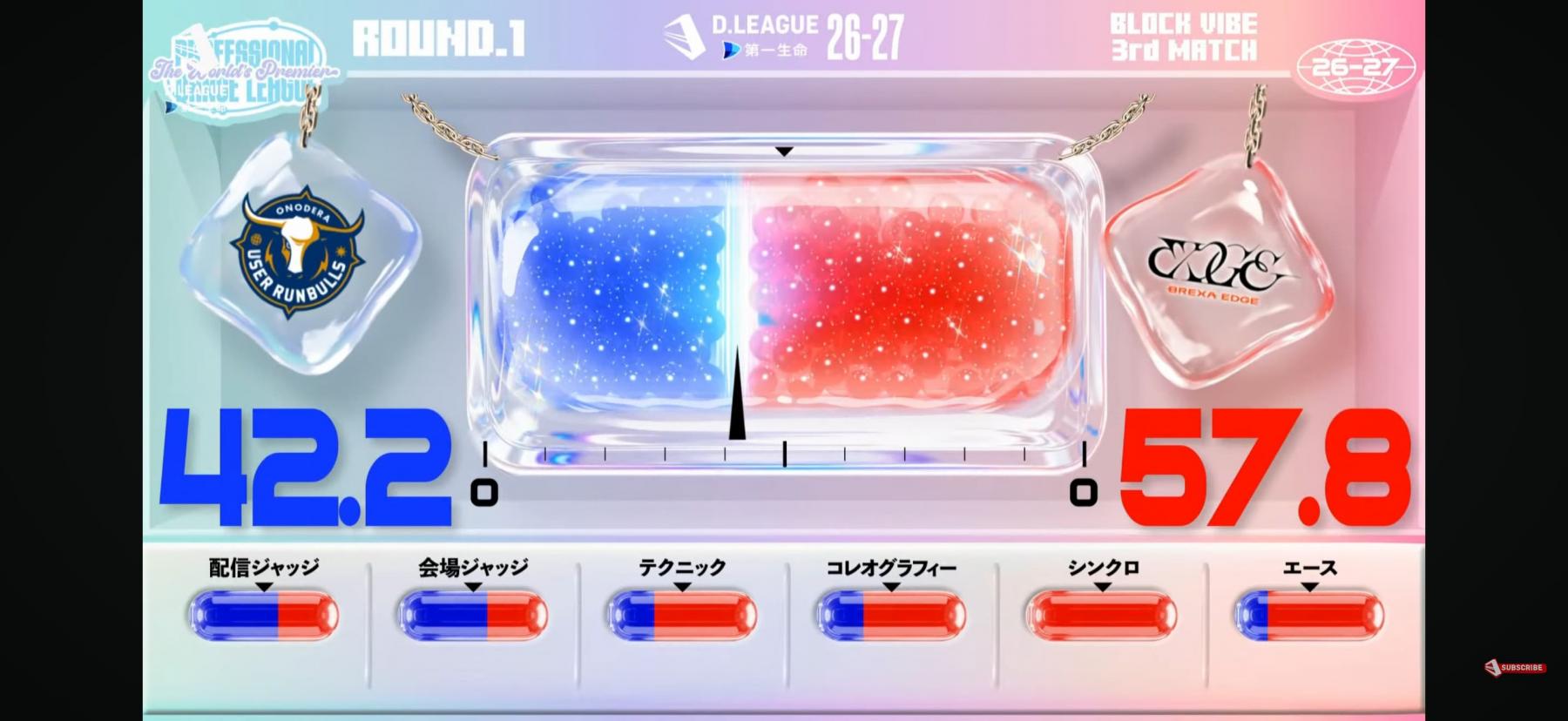 ROUND.1 BLOCK VIBE 結果速報！！ | D.LEAGUE（Dリーグ） | D.LEAGUE