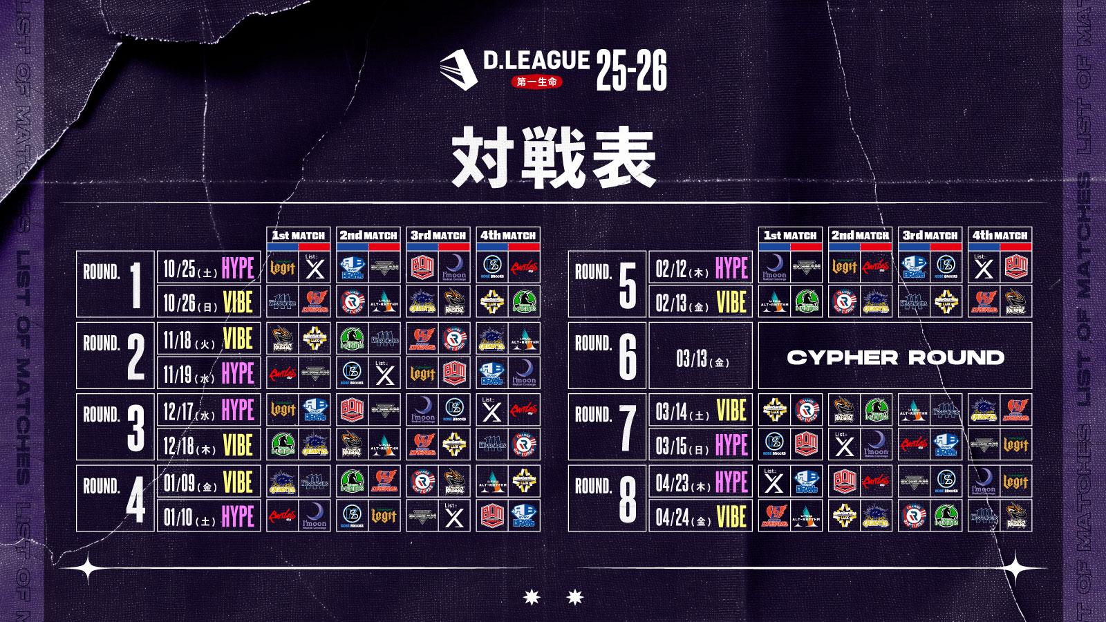 第一生命 D.LEAGUE 25-26 SEASON 全ROUNDの開催日程・対戦表を