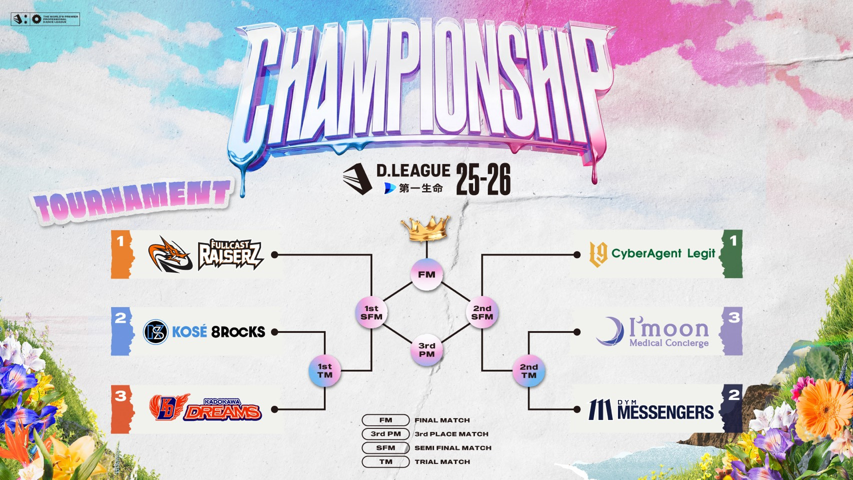 第一生命 D.LEAGUE 25-26 CHAMPIONSHIP ルールについて | D.LEAGUE（D